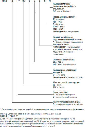 Счетчик электрической энергии трехфазный М2М-3-1/2-100D-2G-A-RS КПЗ фото 2