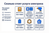 Сколько стоят услуги электрика в Кургане: Полный гид по ценам и факторам, влияющих на стоимость